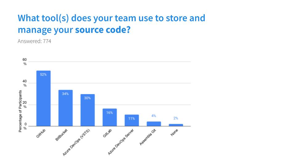 What tools do you manage your source code with?