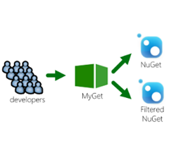 Proxy an upstream package source