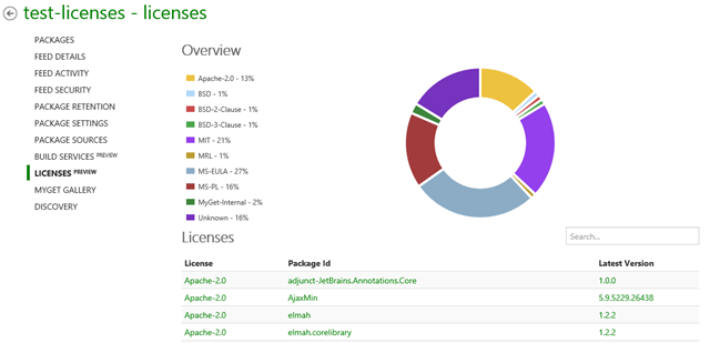 NuGet license analysis report