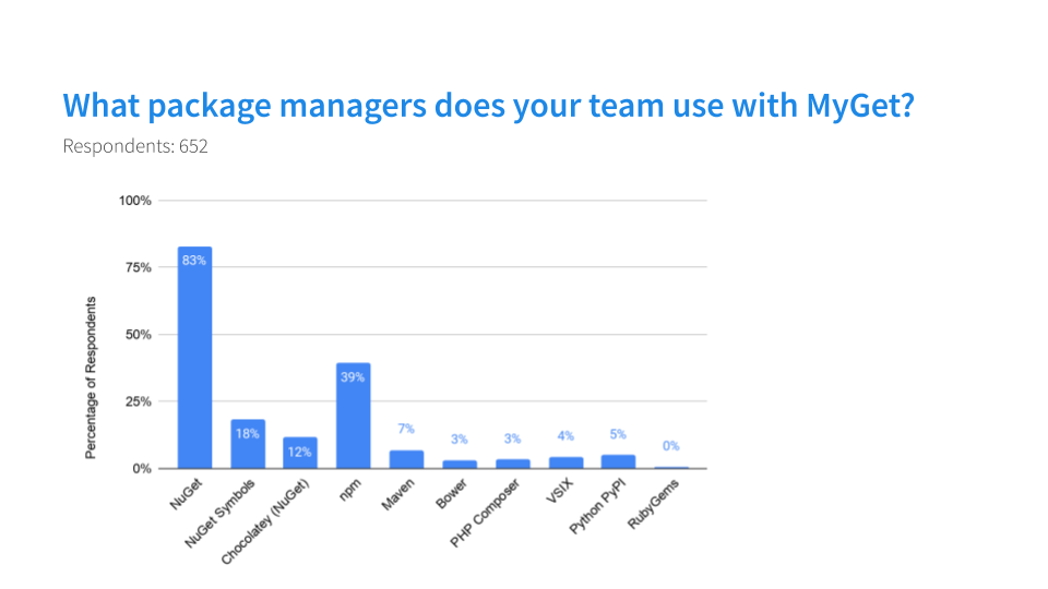 What package manager do you use?