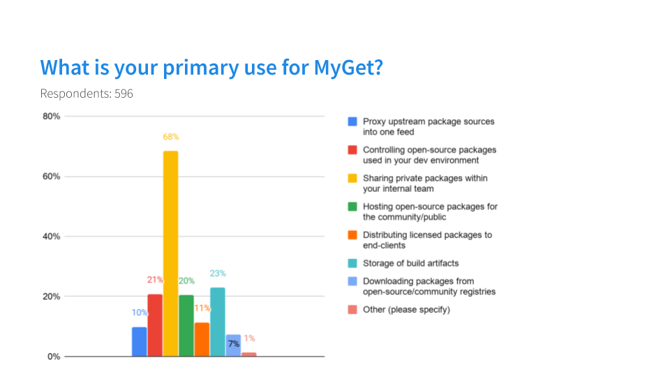 What's your primary use?