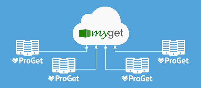 Synchronize local NuGet server with MyGet